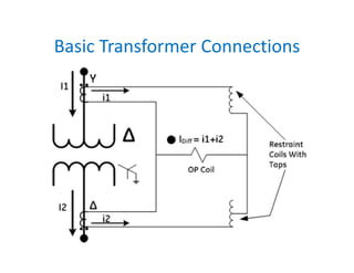 Basic Transformer Connections
 