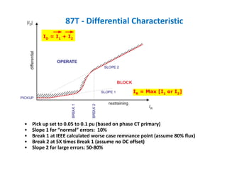 • Pick up set to 0.05 to 0.1 pu (based on phase CT primary)
• Slope 1 for “normal” errors:  10%
• Break 1 at IEEE calculated worse case remnance point (assume 80% flux)
• Break 2 at 5X times Break 1 (assume no DC offset)
• Slope 2 for large errors: 50‐80%
ID
= I1
+ I2
IR
= Max [I1
or I2
]
87T ‐ Differential Characteristic
 