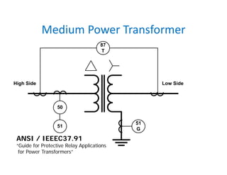 Medium Power Transformer
87
T
50
51
51
G
High Side Low Side
ANSI / IEEEC37.91
“Guide for Protective Relay Applications
for Power Transformers”
 