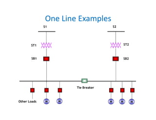 One Line Examples
M M
ST1
Other Loads
S1
SB1
MM M
S2
SB2
ST2
Tie Breaker
 