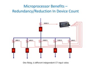 Microprocessor Benefits –
Redundancy/Reduction In Device Count
One Relay, 6 different independent CT input ratios
CB1
CB5CB4CB3CB2 CB6
800:5 600:5 1000:5 1200:5 400:5
3000:5
 