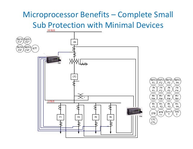 Fundamentals of Microprocessor Based Relays