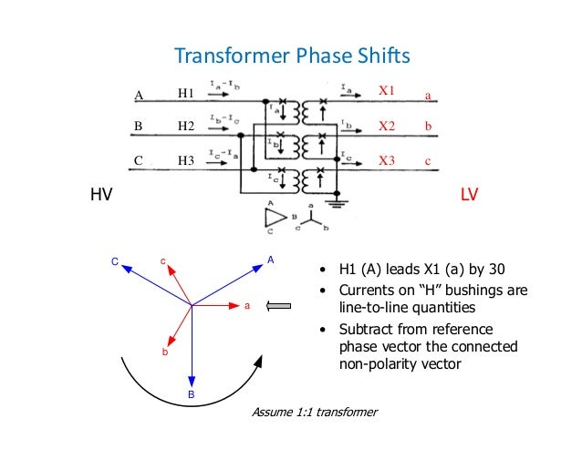Fundamentals Of Microprocessor Based Relays