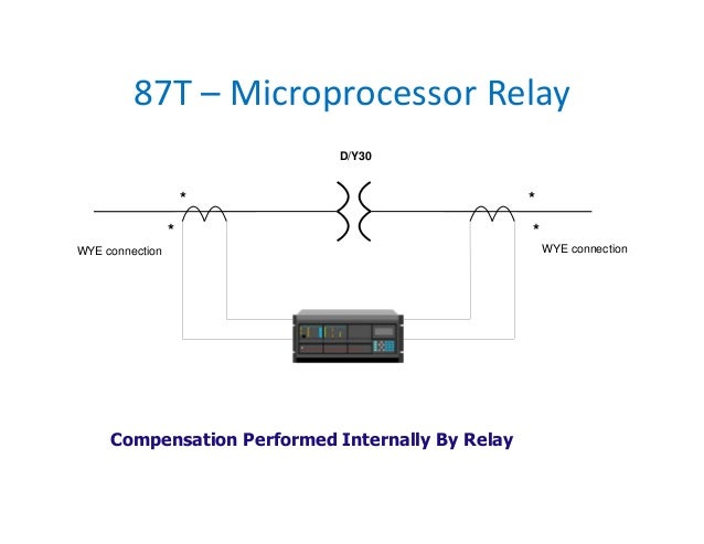 Fundamentals of Microprocessor Based Relays