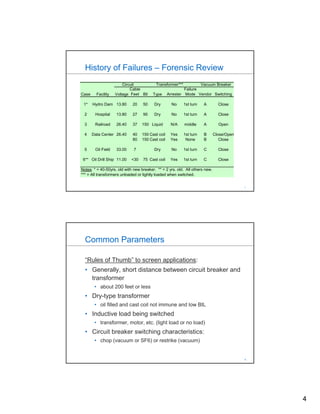 Transformer Failure Report.pdf Transformer Failure Due to Circuit Breaker Induced Switching Transients ...