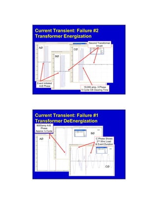 Transformer Failure Due to Circuit Breaker Induced Switching Transients ...