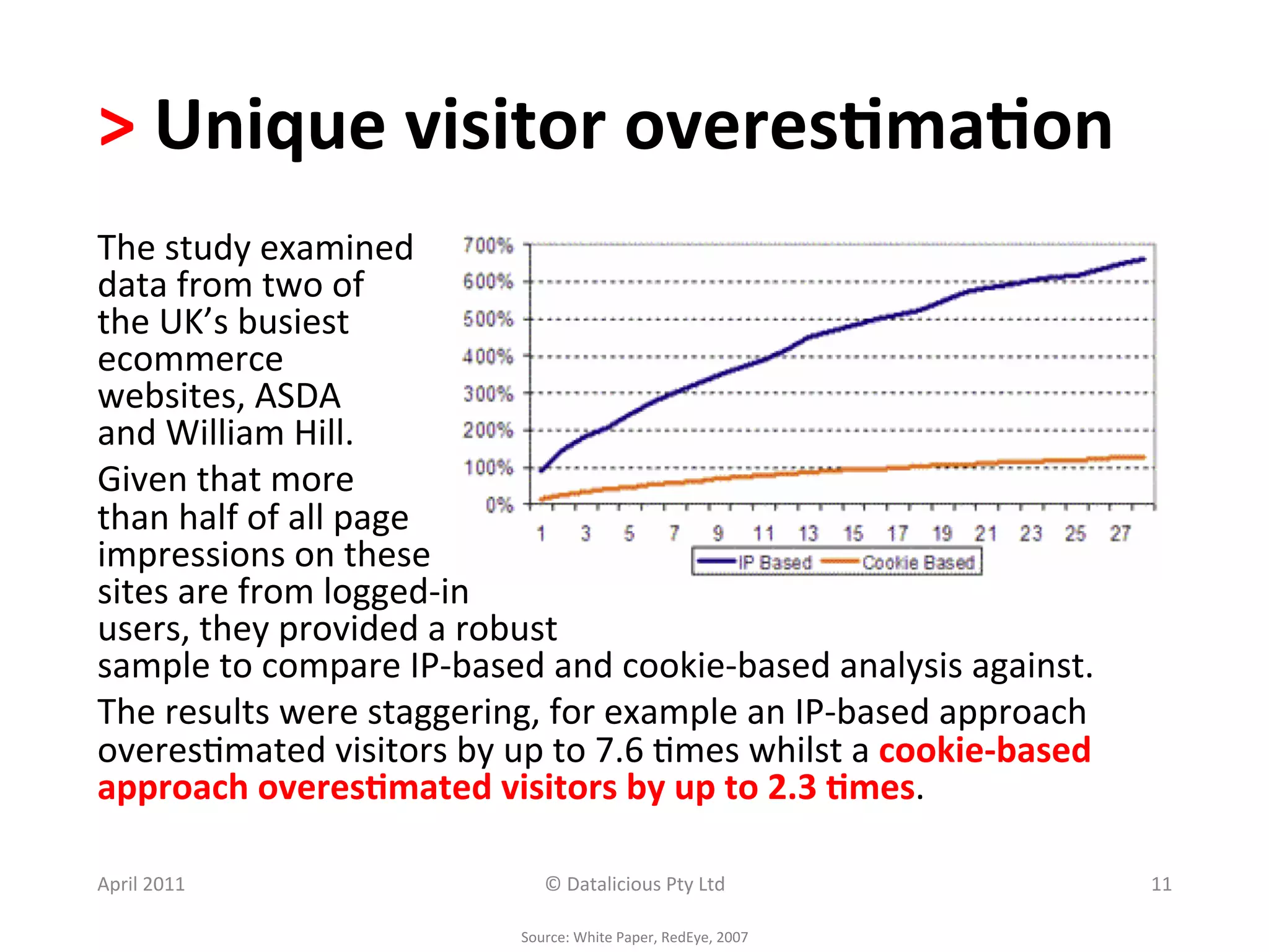 >	
  Unique	
  visitor	
  overes?ma?on	
  	
  
The	
  study	
  examined	
  	
  
data	
  from	
  two	
  of	
  	
  
the	
  UK’s	
  busiest	
  	
  
ecommerce	
  	
  
websites,	
  ASDA	
  
and	
  William	
  Hill.	
  	
  
Given	
  that	
  more	
  	
  
than	
  half	
  of	
  all	
  page	
  	
  
impressions	
  on	
  these	
  	
  
sites	
  are	
  from	
  logged-­‐in	
  	
  
users,	
  they	
  provided	
  a	
  robust	
  	
  
sample	
  to	
  compare	
  IP-­‐based	
  and	
  cookie-­‐based	
  analysis	
  against.	
  
The	
  results	
  were	
  staggering,	
  for	
  example	
  an	
  IP-­‐based	
  approach	
  
overes.mated	
  visitors	
  by	
  up	
  to	
  7.6	
  .mes	
  whilst	
  a	
  cookie-­‐based	
  
approach	
  overes?mated	
  visitors	
  by	
  up	
  to	
  2.3	
  ?mes.	
  
	
  
April	
  2011	
                            ©	
  Datalicious	
  Pty	
  Ltd	
                      11	
  

                                       Source:	
  White	
  Paper,	
  RedEye,	
  2007	
  
 