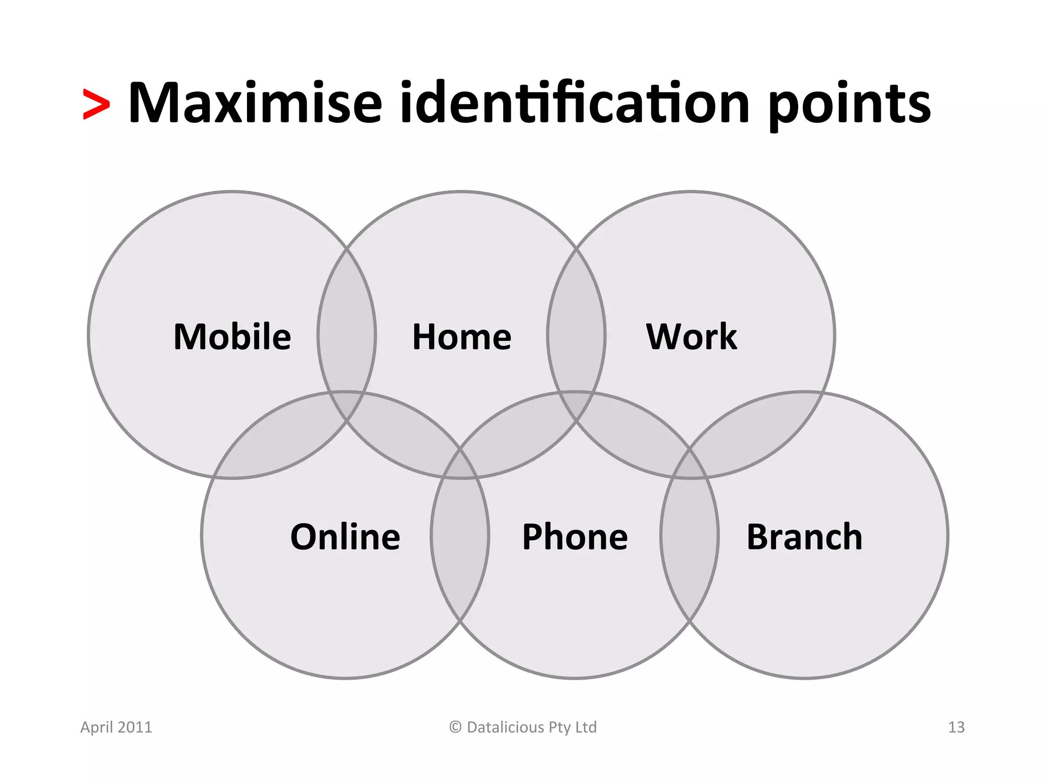 >	
  Maximise	
  iden?ﬁca?on	
  points	
  


                    Mobile	
              Home	
                                 Work	
  



                             Online	
                       Phone	
                     Branch	
  



April	
  2011	
                             ©	
  Datalicious	
  Pty	
  Ltd	
                         13	
  
 