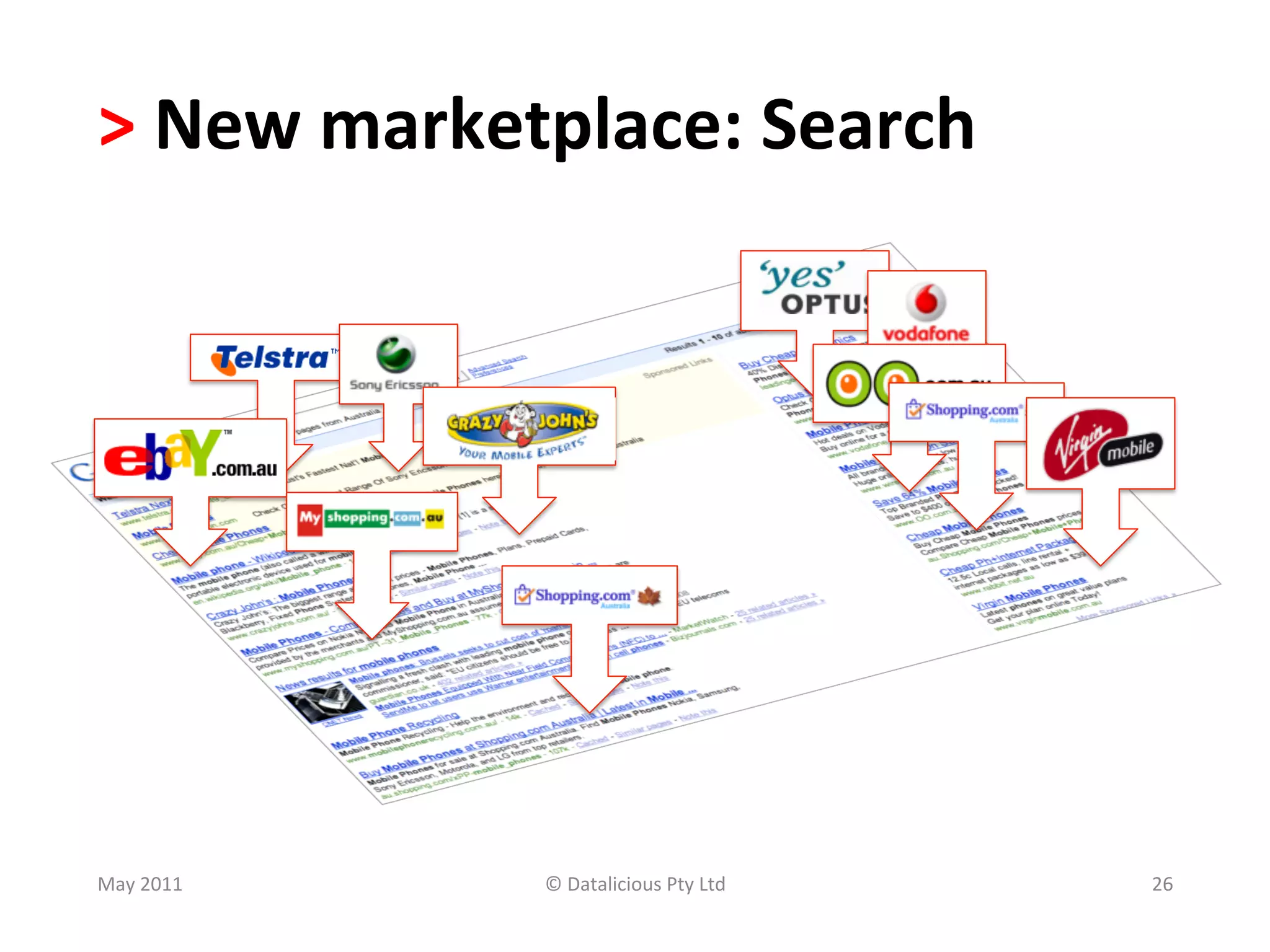 >	
  New	
  marketplace:	
  Search	
  




May	
  2011	
     ©	
  Datalicious	
  Pty	
  Ltd	
     26	
  
 