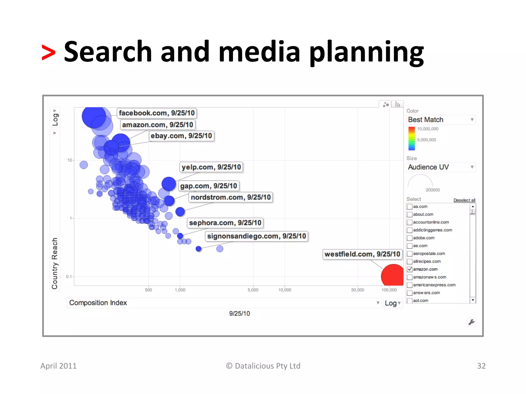 >	
  Search	
  and	
  media	
  planning	
  	
  




April	
  2011	
      ©	
  Datalicious	
  Pty	
  Ltd	
     32	
  
 
