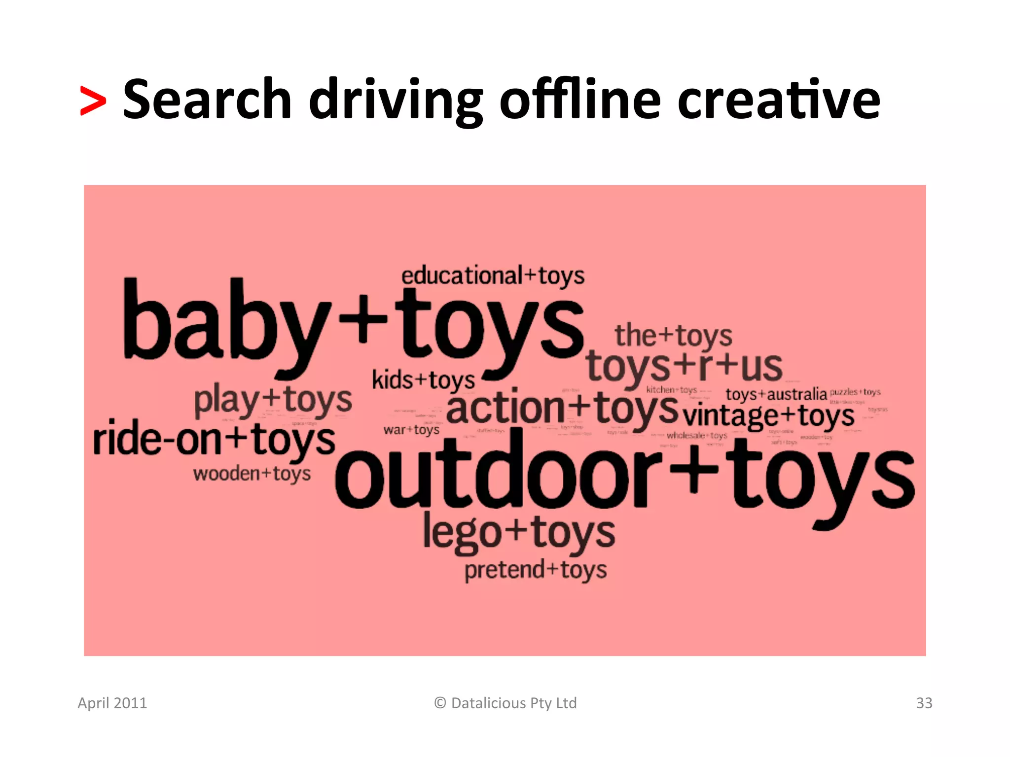 >	
  Search	
  driving	
  oﬄine	
  crea?ve	
  	
  




April	
  2011	
      ©	
  Datalicious	
  Pty	
  Ltd	
     33	
  
 