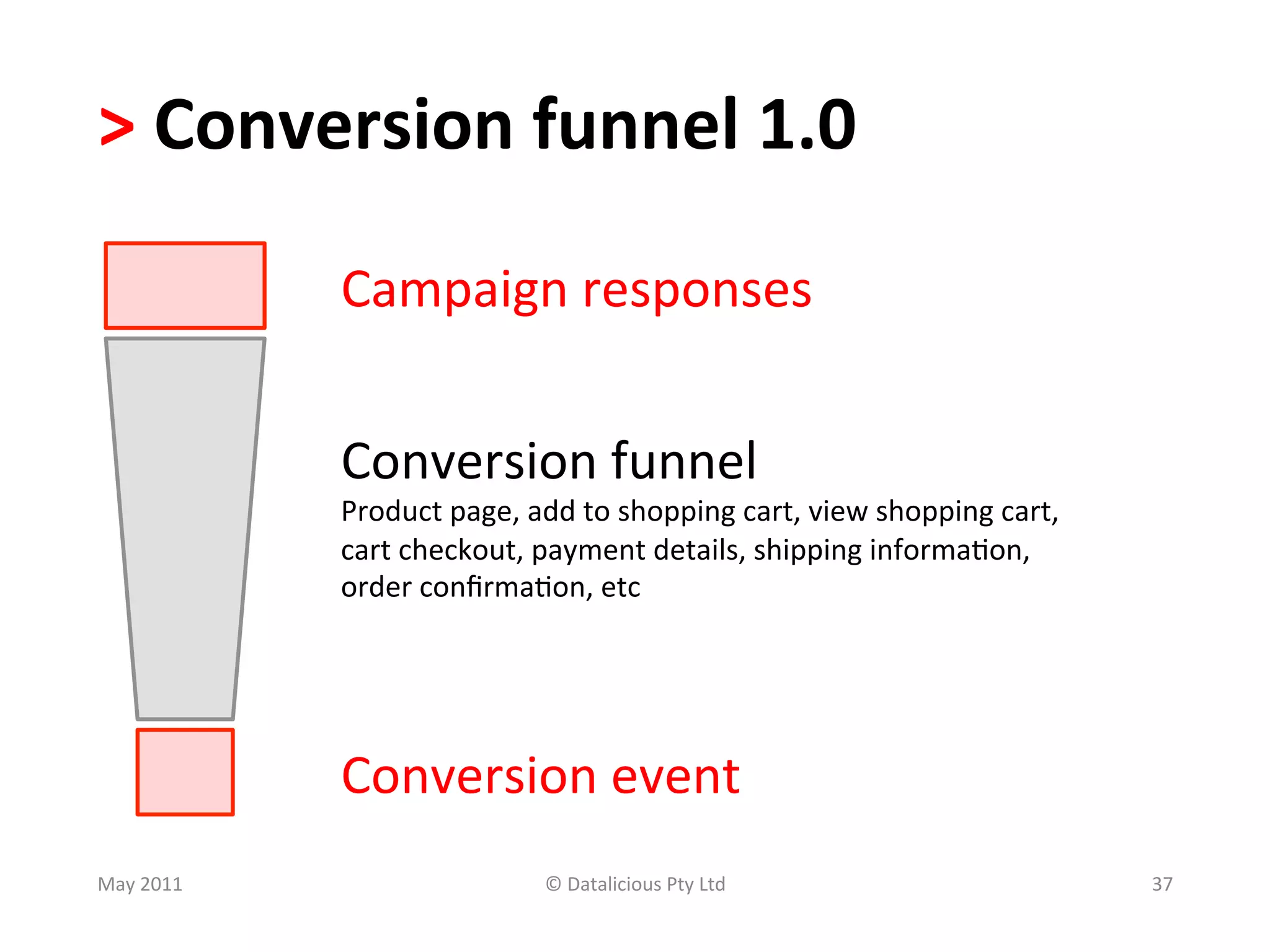>	
  Conversion	
  funnel	
  1.0	
  

                  Campaign	
  responses	
  


                  Conversion	
  funnel	
  
                  Product	
  page,	
  add	
  to	
  shopping	
  cart,	
  view	
  shopping	
  cart,	
  
                  cart	
  checkout,	
  payment	
  details,	
  shipping	
  informa.on,	
  
                  order	
  conﬁrma.on,	
  etc	
  




                  Conversion	
  event	
  
May	
  2011	
                            ©	
  Datalicious	
  Pty	
  Ltd	
                               37	
  
 