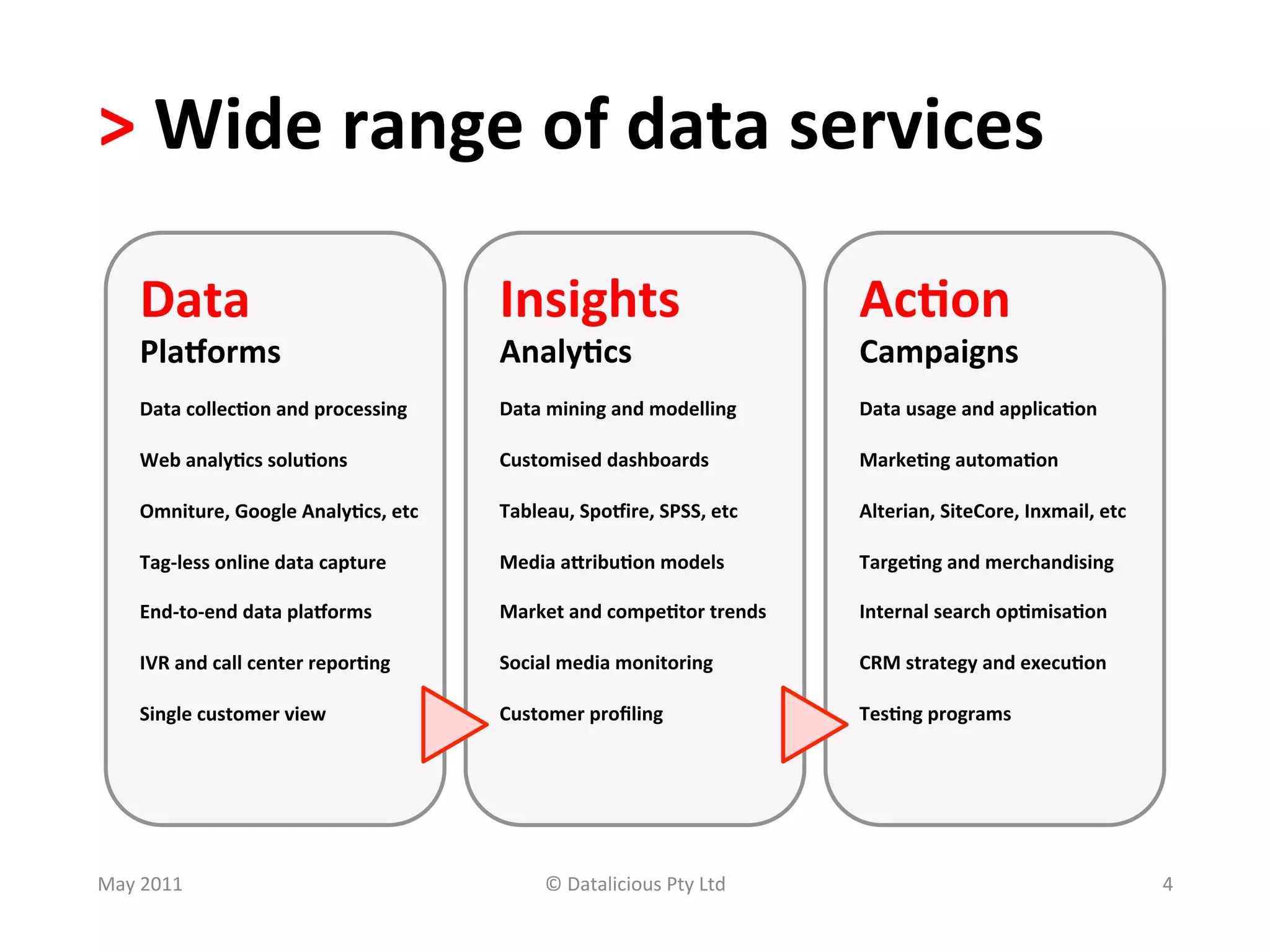 >	
  Wide	
  range	
  of	
  data	
  services	
  

       Data	
                                         Insights	
                                 Ac?on	
  
       Pla>orms	
                                     Analy?cs	
                                 Campaigns	
  
       	
                                             	
                                         	
  
       Data	
  collec?on	
  and	
  processing	
       Data	
  mining	
  and	
  modelling	
       Data	
  usage	
  and	
  applica?on	
  
       	
                                             	
                                         	
  
       Web	
  analy?cs	
  solu?ons	
                  Customised	
  dashboards	
                 Marke?ng	
  automa?on	
  
       	
                                             	
                                         	
  
       Omniture,	
  Google	
  Analy?cs,	
  etc	
      Tableau,	
  Spo>ire,	
  SPSS,	
  etc	
     Alterian,	
  SiteCore,	
  Inxmail,	
  etc	
  
       	
                                             	
                                         	
  
       Tag-­‐less	
  online	
  data	
  capture	
      Media	
  aKribu?on	
  models	
             Targe?ng	
  and	
  merchandising	
  
       	
                                             	
                                         	
  
       End-­‐to-­‐end	
  data	
  pla>orms	
           Market	
  and	
  compe?tor	
  trends	
     Internal	
  search	
  op?misa?on	
  
       	
                                             	
                                         	
  
       IVR	
  and	
  call	
  center	
  repor?ng	
     Social	
  media	
  monitoring	
            CRM	
  strategy	
  and	
  execu?on	
  
       	
                                             	
                                         	
  
       Single	
  customer	
  view	
                   Customer	
  proﬁling	
                     Tes?ng	
  programs	
  
                                                                                                 	
  




May	
  2011	
                                               ©	
  Datalicious	
  Pty	
  Ltd	
                                                     4	
  
 