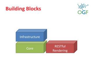 Building Blocks<br />Infrastructure<br />Core<br />RESTful Rendering<br />