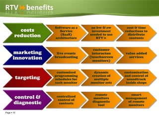 RTVbenefits

                    Software as a    no hw & sw      cost & time
          costs        Service       investment     reductions to
        reduction      (SaaS)
                    architecture
                                    needed to use
                                       RTV
                                                      distribute
                                                       contents


                                      customer
      marketing      live events     interacton     value added
      innovation    broadcasting    (touchscreen
                                      monitors)
                                                      services



                     customized      dynamic        customization
                    programming     creation of     and control of
        targeting   schedules for    multiple        soundtrack
                    each monitor    monitor sets     inside shops


                                       remote          smart
       control &     centralized
                      control of
                                     monitors       management
       diagnostic      contents
                                     diagnostic
                                        tool
                                                     of remote
                                                     monitors

Page  10
 