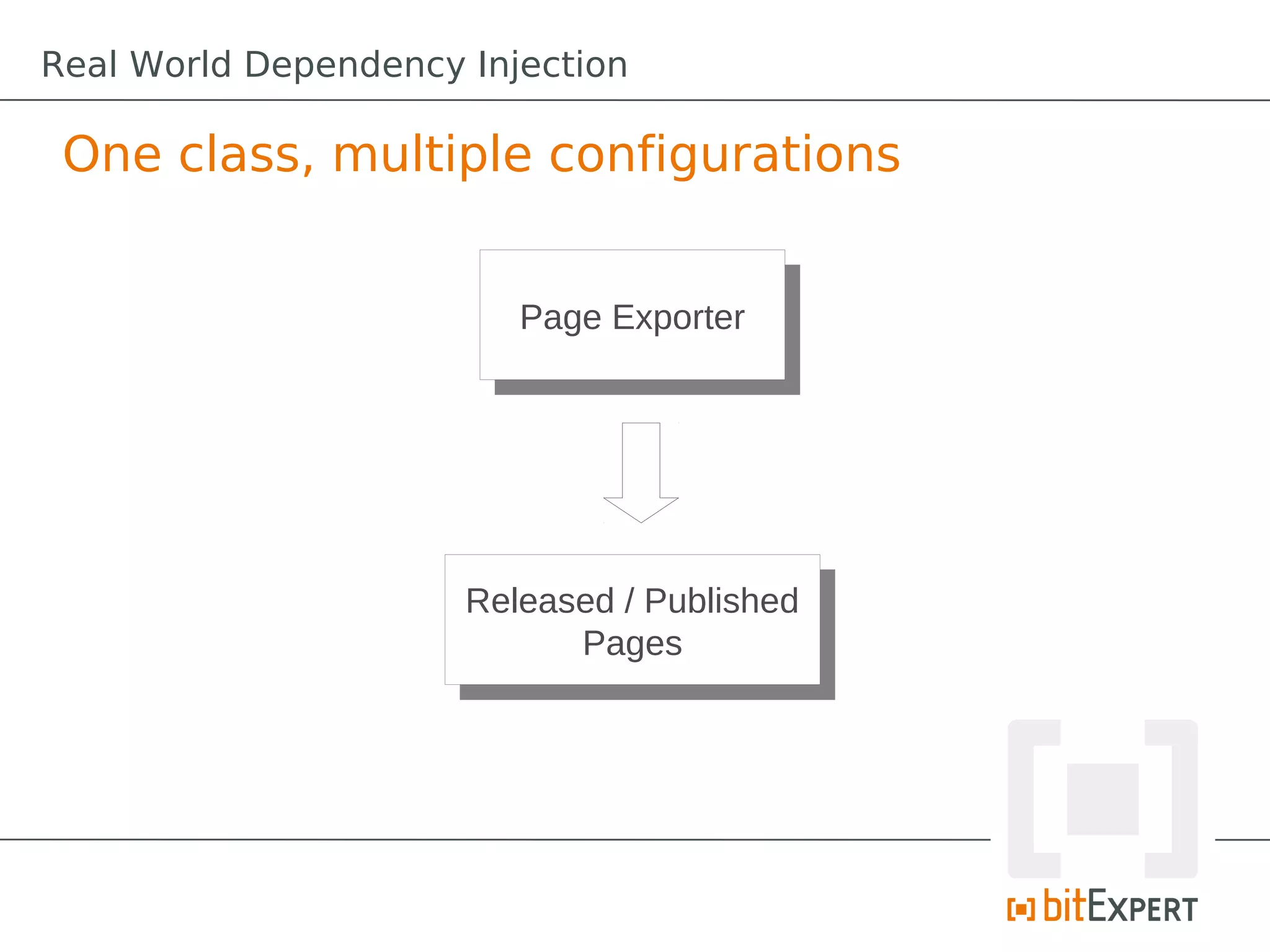 One class, multiple configurations
Page ExporterPage Exporter
Released / Published
Pages
Released / Published
Pages
Real World Dependency Injection
 