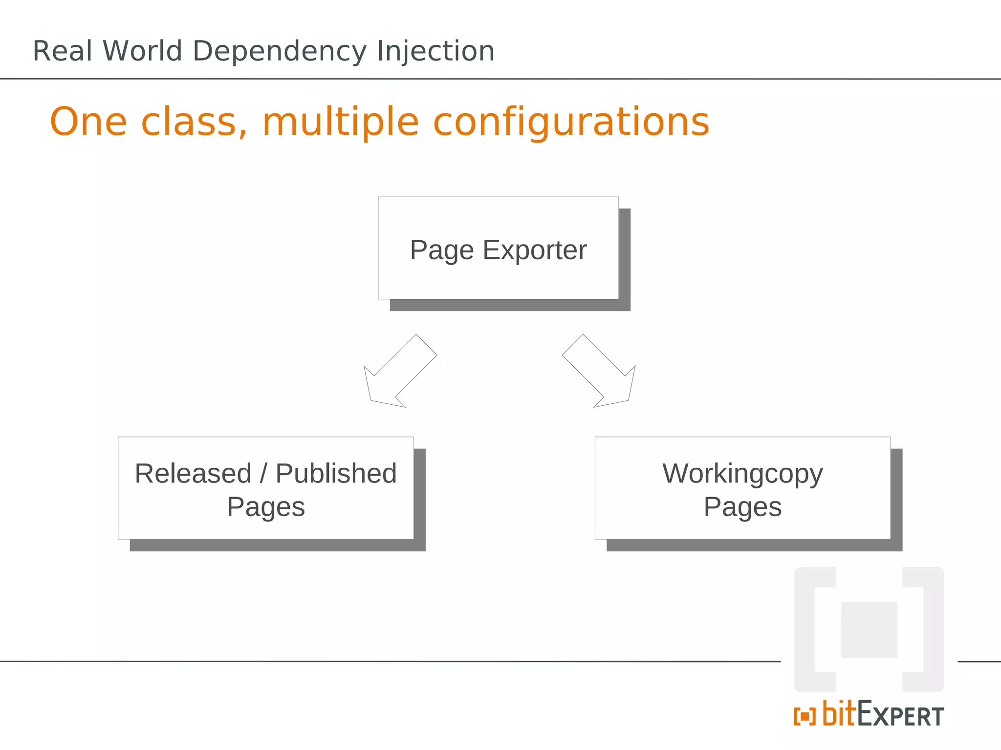 One class, multiple configurations
Page ExporterPage Exporter
Released / Published
Pages
Released / Published
Pages
Workingcopy
Pages
Workingcopy
Pages
Real World Dependency Injection
 
