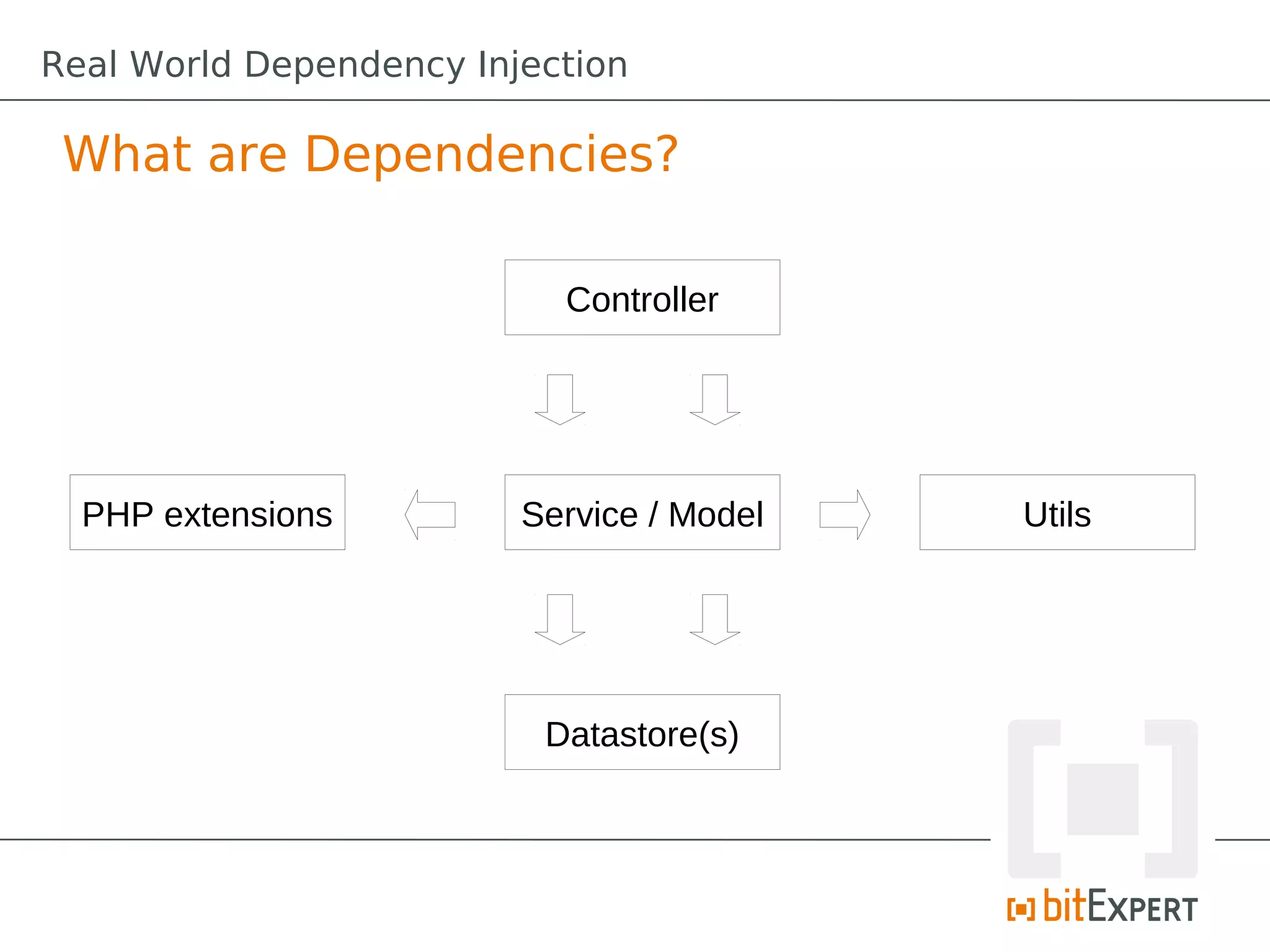 What are Dependencies?
Controller
Service / Model
Datastore(s)
UtilsPHP extensions
Real World Dependency Injection
 