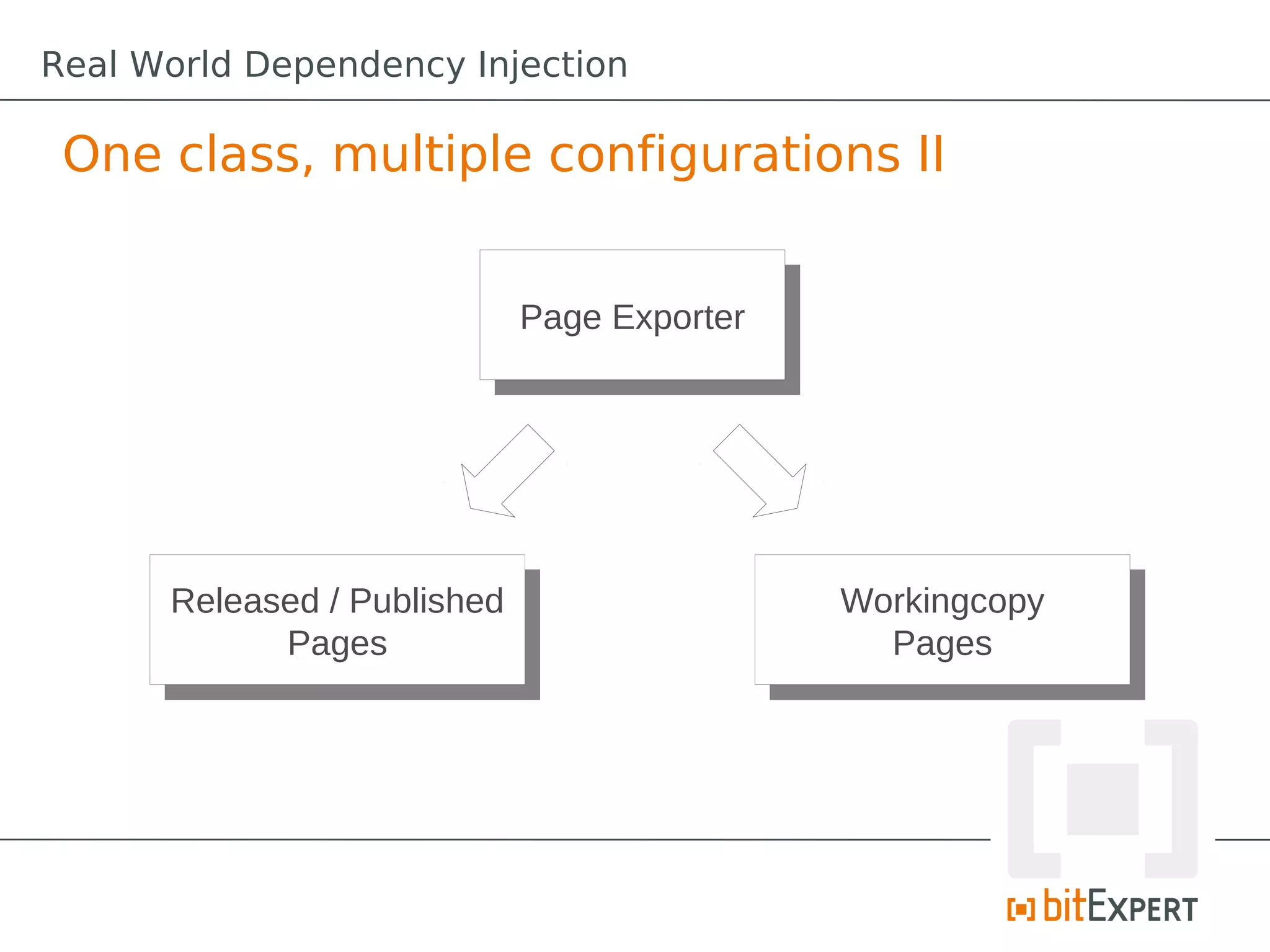 One class, multiple configurations II
Page ExporterPage Exporter
Released / Published
Pages
Released / Published
Pages
Workingcopy
Pages
Workingcopy
Pages
Real World Dependency Injection
 