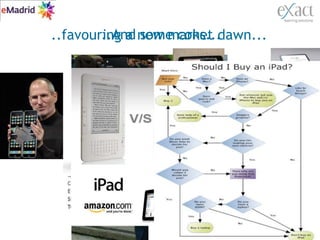 Uk Government was investing several £ Millions for the UK Answer   through UkeU, UFI, NHSu,…Formal LearningInformal Learning2000-2002Pensare is gone.  