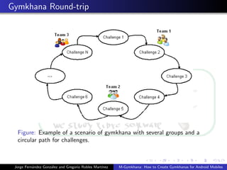 Gymkhana Round-trip




  Figure: Example of a scenario of gymkhana with several groups and a
  circular path for challenges.



 Jorge Fern´ndez Gonz´lez and Gregorio Robles Mart´
           a         a                            ınez   M-Gymkhana: How to Create Gymkhanas for Android Mobiles
 
