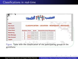 Classiﬁcations in real-time




  Figure: Table with the classiﬁcation of the participating groups in the
  gymkhana.



 Jorge Fern´ndez Gonz´lez and Gregorio Robles Mart´
           a         a                            ınez   M-Gymkhana: How to Create Gymkhanas for Android Mobiles
 
