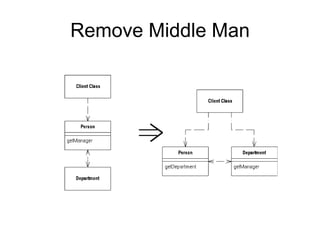 Remove Middle Man
 