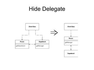 Hide Delegate
 