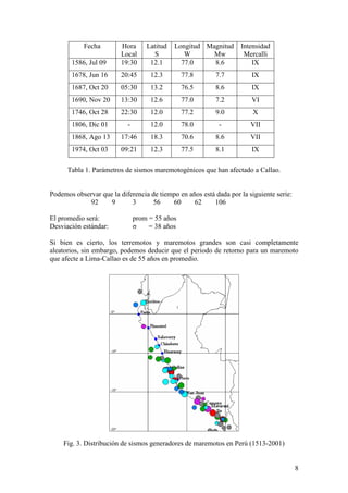 8
Fecha Hora
Local
Latitud
S
Longitud
W
Magnitud
Mw
Intensidad
Mercalli
1586, Jul 09 19:30 12.1 77.0 8.6 IX
1678, Jun 16 20:45 12.3 77.8 7.7 IX
1687, Oct 20 05:30 13.2 76.5 8.6 IX
1690, Nov 20 13:30 12.6 77.0 7.2 VI
1746, Oct 28 22:30 12.0 77.2 9.0 X
1806, Dic 01 - 12.0 78.0 - VII
1868, Ago 13 17:46 18.3 70.6 8.6 VII
1974, Oct 03 09:21 12.3 77.5 8.1 IX
Tabla 1. Parámetros de sismos maremotogénicos que han afectado a Callao.
Podemos observar que la diferencia de tiempo en años está dada por la siguiente serie:
92 9 3 56 60 62 106
El promedio será: prom = 55 años
Desviación estándar: σ = 38 años
Si bien es cierto, los terremotos y maremotos grandes son casi completamente
aleatorios, sin embargo, podemos deducir que el periodo de retorno para un maremoto
que afecte a Lima-Callao es de 55 años en promedio.
Fig. 3. Distribución de sismos generadores de maremotos en Perú (1513-2001)
 