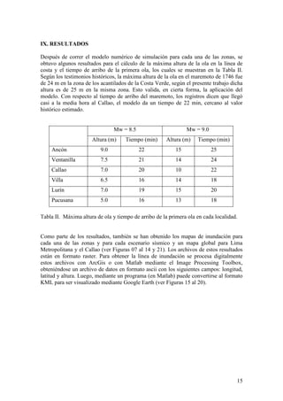 15
IX. RESULTADOS
Después de correr el modelo numérico de simulación para cada una de las zonas, se
obtuvo algunos resultados para el cálculo de la máxima altura de la ola en la línea de
costa y el tiempo de arribo de la primera ola, los cuales se muestran en la Tabla II.
Según los testimonios históricos, la máxima altura de la ola en el maremoto de 1746 fue
de 24 m en la zona de los acantilados de la Costa Verde, según el presente trabajo dicha
altura es de 25 m en la misma zona. Esto valida, en cierta forma, la aplicación del
modelo. Con respecto al tiempo de arribo del maremoto, los registros dicen que llegó
casi a la media hora al Callao, el modelo da un tiempo de 22 min, cercano al valor
histórico estimado.
Mw = 8.5 Mw = 9.0
Altura (m) Tiempo (min) Altura (m) Tiempo (min)
Ancón 9.0 22 15 25
Ventanilla 7.5 21 14 24
Callao 7.0 20 10 22
Villa 6.5 16 14 18
Lurín 7.0 19 15 20
Pucusana 5.0 16 13 18
Tabla II. Máxima altura de ola y tiempo de arribo de la primera ola en cada localidad.
Como parte de los resultados, también se han obtenido los mapas de inundación para
cada una de las zonas y para cada escenario sísmico y un mapa global para Lima
Metropolitana y el Callao (ver Figuras 07 al 14 y 21). Los archivos de estos resultados
están en formato raster. Para obtener la línea de inundación se procesa digitalmente
estos archivos con ArcGis o con Matlab mediante el Image Processing Toolbox,
obteniéndose un archivo de datos en formato ascii con los siguientes campos: longitud,
latitud y altura. Luego, mediante un programa (en Matlab) puede convertirse al formato
KML para ser visualizado mediante Google Earth (ver Figuras 15 al 20).
 