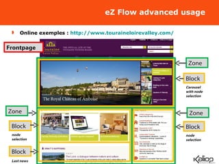 eZ Flow advanced usage Online exemples :  http://www.touraineloirevalley.com/ Block Block Block Block Frontpage Carousel with node selection node selection node selection Last news Zone Zone Zone 