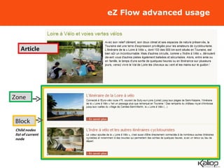 eZ Flow advanced usage Article Zone Block Child nodes list of current node 