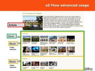 eZ Flow advanced usage Article Block Block Folder selection Folder selection Zone 