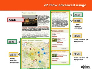 eZ Flow advanced usage Article Block 1 Node selection, XML block Block Folder selection, list & pagination Block Folder selection, list & pagination Zone Block Folder selection, google maps Zone 