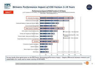 Drivers: Performance Impact of ESG Factors 3-10 Years	

                                                  Performance impact of ESG Factors 3-10 Years
DRAFT	

                     [n= 97 investors (51 PE investors) + 46 stakeholders; forced ranking 14 answers, very/somewhat/marginally/not important;
                                                                       Jan'10-Feb'11; SinCo analysis 2010-11]



                                        Corporate Governance.                                   44                                            37                      34




                                                             DRAFT	



                                                                                                    DRAFT	



                                                                                                                                   DRAFT	

                                   Inf rastructure Development.                           31                                  32                          37

               Employee Relations, Saf ety and Worker Rights.                             29                        20                  16

                                   Environmental Management                           24                      17              15

                                   Water scarcity or sanitation.                     21                        27                             31



                                                  DRAFT	


                                                                        DRAFT	

                          Jobs creation [“decent paying” jobs].                      21                       22                   17




                                                                                                     DRAFT	



                                                                                                                                        DRAFT	



                                                                                                                                                                  DRAFT	

                                                                                                                                                              Private Equity - Very Important
                       Human and Indigenous Peoples Rights.                      18                     16               16
                                                                                                                                                              Investors (excluding PE) - Very
                   Product Health, Saf ety and Nutrition Issues.                 17                  15             12                                        Important
                                                                                                                                                              Stakeholders - Very Important
                 Broad-Based Black Economic Empowerment                          16                      21              8

                                                      HIV/AIDS.                 13                   24                       23
                                                       DRAFT	



                                                                                           DRAFT	




                                                                                                                                           DRAFT	





                                                                                                                                                                              DRAFT	

                              Emissions of greenhouse gases.                    12             13              18

                                               Gender Diversity.            8            12         5

                               Micro-f inance, micro-insurance.             6         12            11

                                                    Biodiversity.           6        9              15                                        Source: SinCo+RisCura data; SinCo analysis 2011	


                                                                        0                      20                    40                    60            80            100          120            140

 Survey results show governance as the ESG factor dominating performance impact – despite differences between investors and
 stakeholders for issues such as water scarcity of HIV/AIDS.	


               SinCo | Sustainable Investment Consultants | ©2009-2011	

                                                                                                                                5
 