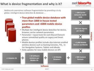 What	
  is	
  device	
  fragmenta6on	
  and	
  why	
  is	
  it?
      Netbiscuits	
  overcomes	
  so>ware	
  fragmenta?on	
  by	
  providing	
  a	
  truly	
  
      global,	
  intelligent	
  device	
  detec?on	
  &	
  database	
  …                                               >	
  200	
  Carrier	
  
                                                                                                                      networks	
  world-­‐
                                  § True	
  global	
  mobile	
  device	
  database	
  with	
                                 wide

                                     more	
  than	
  1000	
  in-­‐house	
  tested	
  
                                     parameters	
  and	
  +6000	
  mobile	
  device	
  
                                     proﬁles                                                                         >	
  300	
  User	
  Agents
                                  § Mul6ple	
  6er	
  intelligent	
  device	
  detec6on	
  for	
  device,	
                per	
  device
                                     browser,	
  carrier	
  network	
  parameters




                                                                                                                                                  Hardware
                                  § Parameter	
  +	
  layout	
  tests	
  for	
  each	
  Biscuit-­‐Element	
  
                                     ensure	
  unmatched	
  quality	
  on	
  Legacy	
  and	
  Smart	
  
                                     phones
                                  § Mobile	
  devices	
  proﬁles	
  include	
  also	
  Internet	
  enabled	
         >	
  5,000	
  Mobile
                                     wireless	
  devices	
  such	
  as	
  Gaming	
  Consoles,	
  TVs,	
  	
  In-­‐   Devices	
  worldwide
                                     Car	
  Naviga6on	
  Systems,	
  Tablets	
  and	
  eBooks
                                  § Daily	
  updates	
  for	
  new	
  mobile	
  devices	
  on	
  API

                                                >	
  10	
  SoJware
                                                                                       >	
  15	
  Mobile	
              >	
  500	
  Content	
  
         >	
  6	
  Mobile	
  OS                 revisions	
  per	
  
                                                                                         Browsers                             Formats
                                                    Mobile	
  OS


                                                                       SoJware
 © 2011 Netbiscuits GmbH                                                   06/06/11                                                                  10
 