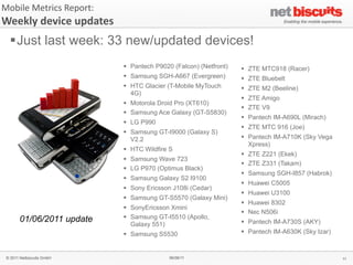 Mobile	
  Metrics	
  Report:	
  
Weekly	
  device	
  updates
  §Just last week: 33 new/updated devices!
                                   § Pantech P9020 (Falcon) (Netfront)   § ZTE MTC918 (Racer)
                                   § Samsung SGH-A667 (Evergreen)        § ZTE Bluebelt
                                   § HTC Glacier (T-Mobile MyTouch       § ZTE M2 (Beeline)
                                      4G)
                                                                          § ZTE Amigo
                                   § Motorola Droid Pro (XT610)
                                                                          § ZTE V9
                                   § Samsung Ace Galaxy (GT-S5830)
                                                                          § Pantech IM-A690L (Mirach)
                                   § LG P990
                                                                          § ZTE MTC 916 (Joe)
                                   § Samsung GT-I9000 (Galaxy S)
                                      V2.2                                § Pantech IM-A710K (Sky Vega
                                                                             Xpress)
                                   § HTC Wildfire S
                                                                          § ZTE Z221 (Ekek)
                                   § Samsung Wave 723
                                                                          § ZTE Z331 (Takam)
                                   § LG P970 (Optimus Black)
                                                                          § Samsung SGH-I857 (Habrok)
                                   § Samsung Galaxy S2 I9100
                                                                          § Huawei C5005
                                   § Sony Ericsson J108i (Cedar)
                                                                          § Huawei U3100
                                   § Samsung GT-S5570 (Galaxy Mini)
                                                                          § Huawei 8302
                                   § SonyEricsson Xmini
                                                                          § Nec N506i
       01/06/2011 update           § Samsung GT-I5510 (Apollo,
                                      Galaxy 551)                         § Pantech IM-A730S (AKY)
                                   § Samsung S5530                       § Pantech IM-A630K (Sky Izar)



 © 2011 Netbiscuits GmbH                          06/06/11                                                 11
 