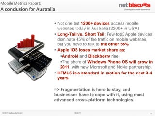 Mobile	
  Metrics	
  Report:	
  
A	
  conclusion	
  for	
  Australia

                                   § Not one but 1200+ devices access mobile
                                      websites today in Australia (2200+ in USA)
                                   § Long-Tail vs. Short Tail: Few top3 Apple devices
                                      dominate 45% of the traffic on mobile websites,
                                      but you have to talk to the other 55%
                                   § Apple iOS loses market share as:
                                       §Android and Blackberry rise
                                       §The share of Windows Phone OS will grow in
                                       2011, with new Microsoft and Nokia partnership.
                                   § HTML5 is a standard in motion for the next 3-4
                                      years

                                   => Fragmentation is here to stay, and
                                   businesses have to cope with it, using most
                                   advanced cross-platform technologies.

 © 2011 Netbiscuits GmbH                     06/06/11                               27
 