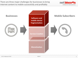 There	
  are	
  three	
  major	
  challenges	
  for	
  businesses	
  to	
  bring
Internet	
  content	
  to	
  mobile	
  successfully	
  and	
  proﬁtably




           Businesses                                                              Mobile	
  Subscribers
                                                  SoJware	
  and	
  
                                                 mobile	
  device	
  
                                                 fragmenta6on




                                                Service	
  Crea6on




                                                  Mone6za6on



 © 2011 Netbiscuits GmbH                                    06/06/11                                       8
 