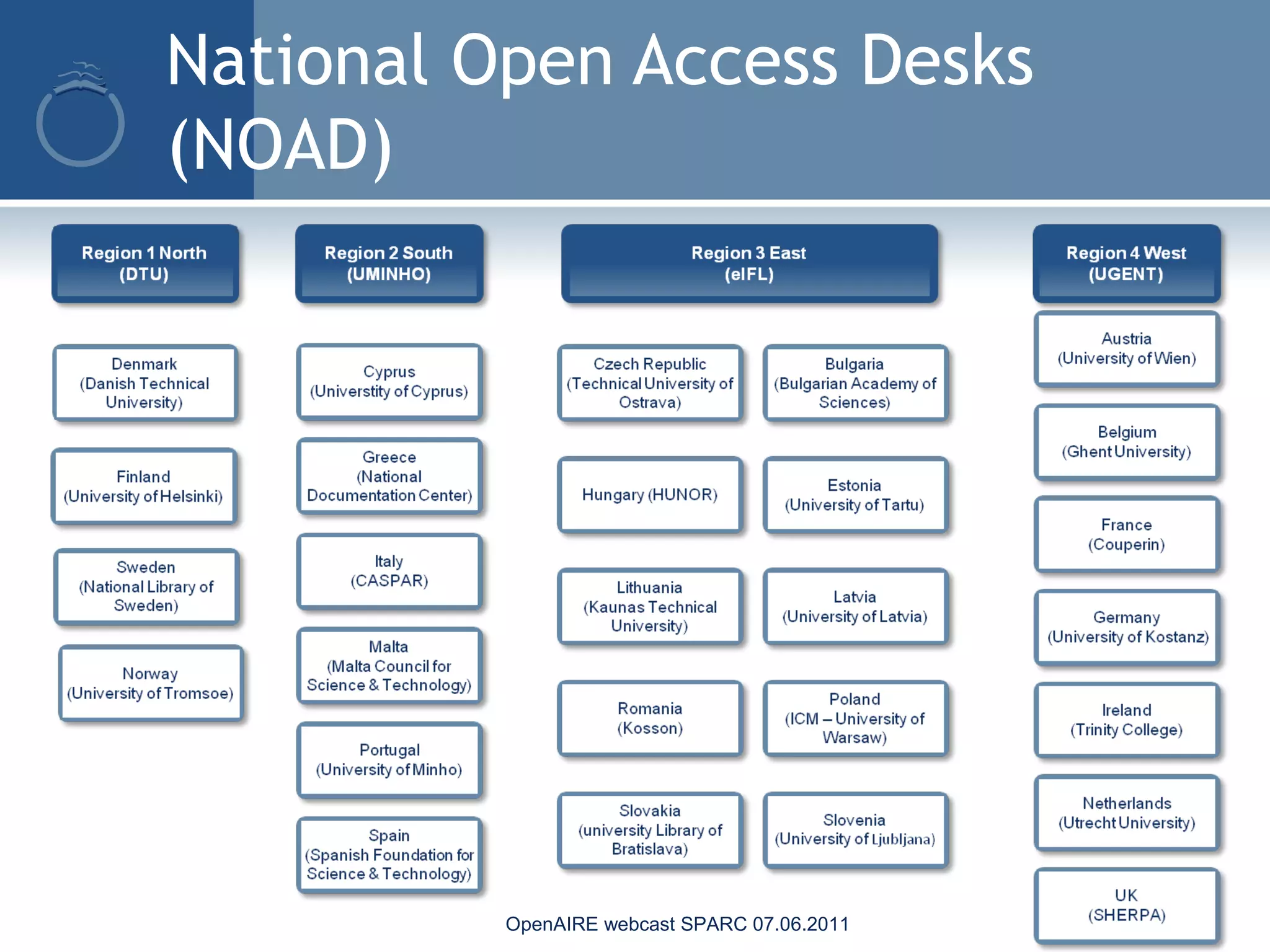 National Open Access Desks
(NOAD)
OpenAIRE webcast SPARC 07.06.2011
 