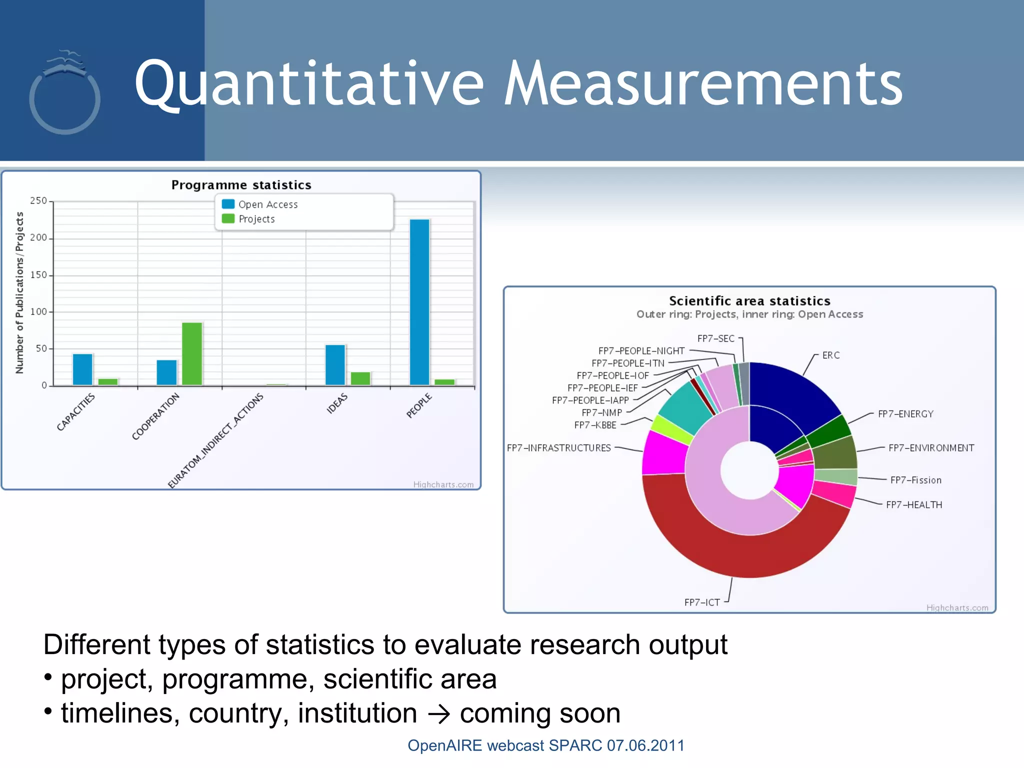 Quantitative Measurements
Different types of statistics to evaluate research output
• project, programme, scientific area
• timelines, country, institution → coming soon
OpenAIRE webcast SPARC 07.06.2011
 