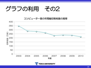 グラフの利用 その2
0
50
100
150
200
250
300
350
400
2003 2004 2005 2006 2007 2008 2009 2010
印刷枚数（万枚）
年度
コンピューター室の年間総印刷枚数の推移
20
 