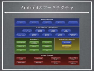 Androidのアーキテクチャ
 