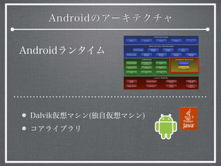 Androidのアーキテクチャ
Androidランタイム
Dalvik仮想マシン(独自仮想マシン)
コアライブラリ
 