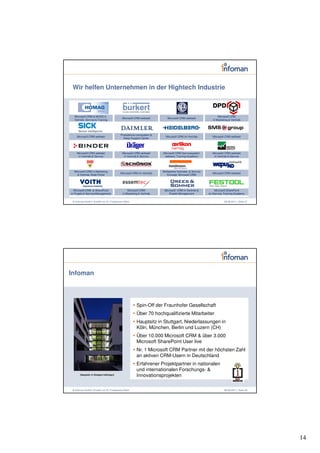 Wir helfen Unternehmen in der Hightech Industrie



  Microsoft CRM & MOSS in                                                                                        Microsoft CRM
                                             Microsoft CRM weltweit        Microsoft CRM weltweit
  Vertrieb, Service & Training                                                                               in Marketing & Vertrieb




                                            Produktions-Lernsystem &
    Microsoft CRM weltweit                                                Microsoft CRM im Vertrieb          Microsoft CRM weltweit
                                              Sales Support Center




    Microsoft CRM weltweit                   Microsoft CRM weltweit     Microsoft CRM Servicesystem          Microsoft CRM weltweit
     in Vertrieb & Service                    in Vertrieb & Service      weltweit; Training Academy           in Vertrieb & Service




  Microsoft CRM in Marketing                                            Weltweites Vertriebs- & Service
                                            Microsoft CRM im Vertrieb                                        Microsoft CRM weltweit
    & Vertrieb; Web-Portal                                                Konzept; Microsoft CRM




  Microsoft CRM & SharePoint                     Microsoft CRM           Microsoft CRM in Vertrieb &          Microsoft SharePoint
in Projekt & Service Management              in Marketing & Vertrieb        Projekt Management            im Service; Training Academy

 © Infoman GmbH | Erstellt von Dr. Friedemann Reim                                                                    08.06.2011 | Seite 27




Infoman



                                                        Spin-Off der Fraunhofer Gesellschaft
                                                        Über 70 hochqualifizierte Mitarbeiter
                                                        Hauptsitz in Stuttgart, Niederlassungen in
                                                        Köln, München, Berlin und Luzern (CH)
                                                        Über 10.000 Microsoft CRM & über 3.000
                                                        Microsoft SharePoint User live
                                                        Nr. 1 Microsoft CRM Partner mit der höchsten Zahl
                                                        an aktiven CRM-Usern in Deutschland
                                                        Erfahrener Projektpartner in nationalen
                                                        und internationalen Forschungs- &
       [Hauptsitz in Stuttgart-Vaihingen]
                                                        Innovationsprojekten

 © Infoman GmbH | Erstellt von Dr. Friedemann Reim                                                                    08.06.2011 | Seite 28




                                                                                                                                              14
 