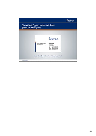 Für weitere Fragen stehen wir Ihnen
gerne zur Verfügung




                     Dr.-Ing. Friedemann Reim   Infoman GmbH
                                                Meitnerstraße 10
                     Geschäftsführung
                                                70563 Stuttgart
                                                Tel.:       +49 711 67971-503
                                                Fax:        +49 711 67971-10
                                                E-Mail:     reim@infoman.de
                                                Internet:   www.infoman.de




                 Herzlichen Dank für Ihre Aufmerksamkeit.


© Infoman GmbH




                                                                                15
 