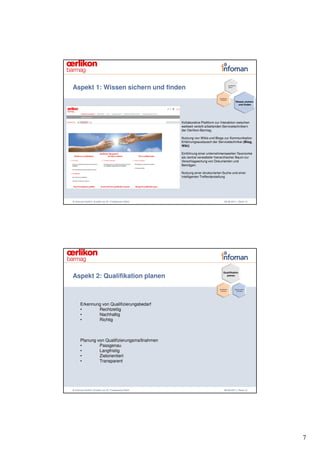 Aspekt 1: Wissen sichern und finden                                                           Qualifikation
                                                                                              planen




                                                                              Qualifikation
                                                                               erreichen
                                                                                                          Wissen sichern
                                                                                                            und finden




                                                    Kollaborative Plattform zur Interaktion zwischen
                                                    weltweit verteilt arbeitenden Servicetechnikern
                                                    der Oerlikon Barmag.

                                                    Nutzung von Wikis und Blogs zur Kommunikation
                                                    Erfahrungsaustausch der Servicetechniker (Blog,
                                                    Wiki)

                                                    Einführung einer unternehmensweiten Taxonomie
                                                    als zentral verwalteter hierarchischer Baum zur
                                                    Verschlagwortung von Dokumenten und
                                                    Beiträgen.

                                                    Nutzung einer strukturierten Suche und einer
                                                    intelligenten Trefferdarstellung




© Infoman GmbH | Erstellt von Dr. Friedemann Reim                                    08.06.2011 | Seite 13




                                                                                    Qualifikation
Aspekt 2: Qualifikation planen                                                        planen




                                                                              Qualifikation              Wissen sichern
                                                                               erreichen                   und finden




      Erkennung von Qualifizierungsbedarf
      •       Rechtzeitig
      •       Nachhaltig
      •       Richtig



      Planung von Qualifizierungsmaßnahmen
      •        Passgenau
      •        Langfristig
      •        Zielorientiert
      •        Transparent




© Infoman GmbH | Erstellt von Dr. Friedemann Reim                                    08.06.2011 | Seite 14




                                                                                                                           7
 