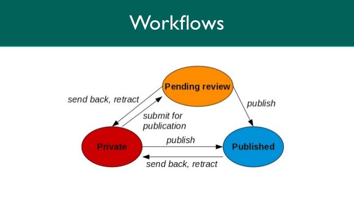 c workflow pattern patterns by exle workflow design c workflow pattern patterns by exle workflow design