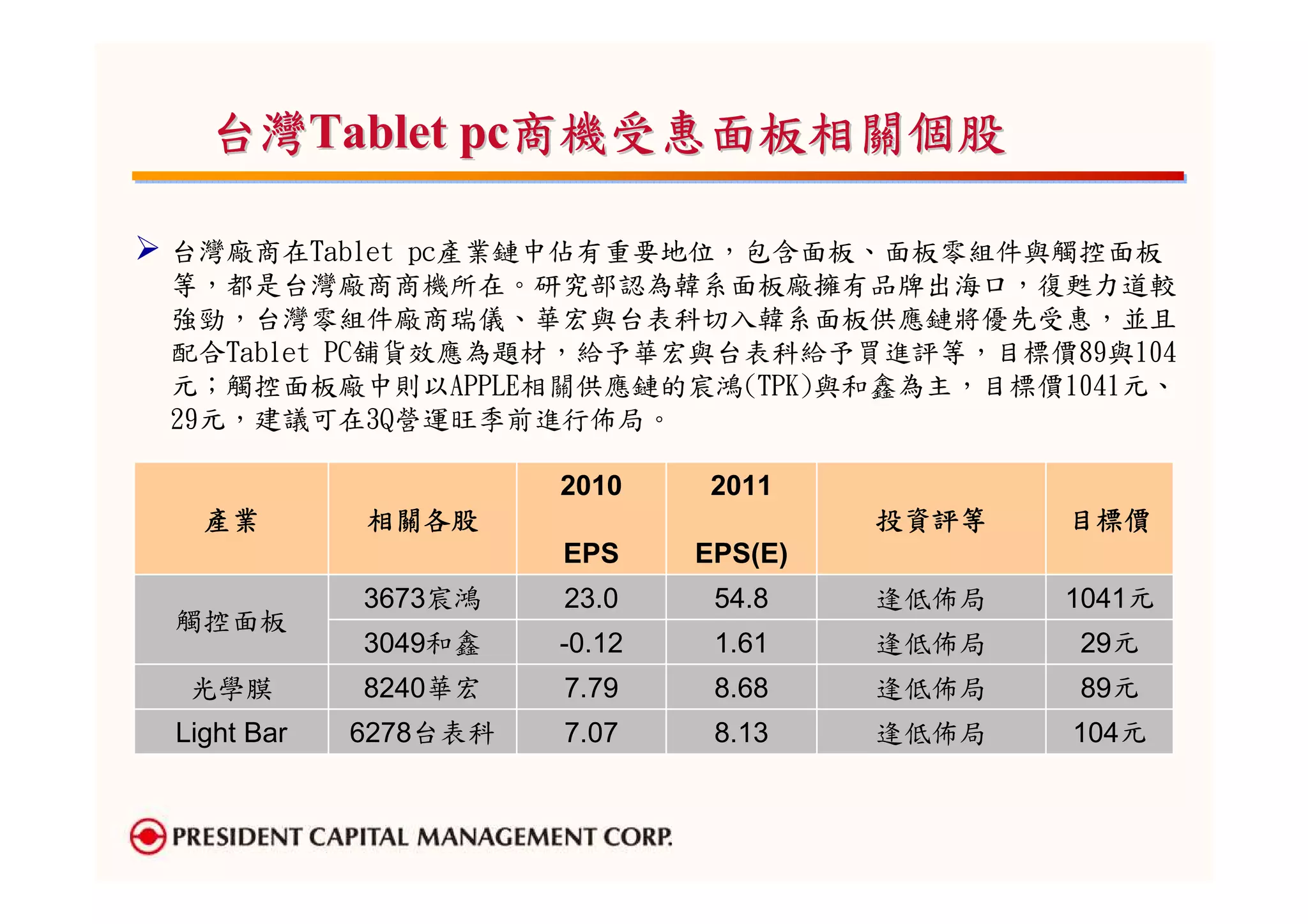 台灣Tablet pc商機受惠面板相關個股

台灣廠商在Tablet pc產業鏈中佔有重要地位，包含面板、面板零組件與觸控面板
等，都是台灣廠商商機所在。研究部認為韓系面板廠擁有品牌出海口，復甦力道較
強勁，台灣零組件廠商瑞儀、華宏與台表科切入韓系面板供應鏈將優先受惠，並且
配合Tablet PC舖貨效應為題材，給予華宏與台表科給予買進評等，目標價89與104
元；觸控面板廠中則以APPLE相關供應鏈的宸鴻(TPK)與和鑫為主，目標價1041元、
29元，建議可在3Q營運旺季前進行佈局。

                      2010     2011
  產業        相關各股                       投資評等   目標價
                      EPS     EPS(E)
            3673宸鴻    23.0     54.8    逢低佈局   1041元
觸控面板
            3049和鑫    -0.12    1.61    逢低佈局   29元
 光學膜        8240華宏    7.79     8.68    逢低佈局   89元
Light Bar   6278台表科   7.07     8.13    逢低佈局   104元
 