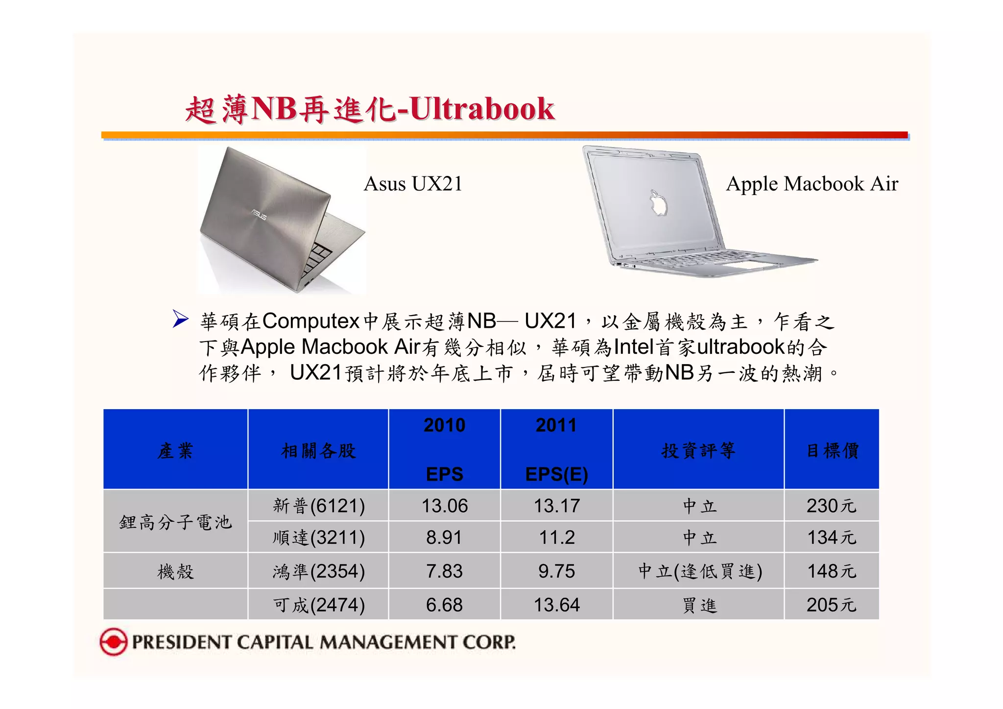 超薄NB再進化-Ultrabook

                   Asus UX21                    Apple Macbook Air




       華碩在Computex中展示超薄NB─ UX21，以金屬機殼為主，乍看之
       下與Apple Macbook Air有幾分相似，華碩為Intel首家ultrabook的合
       作夥伴， UX21預計將於年底上市，屆時可望帶動NB另一波的熱潮。

                        2010    2011
  產業        相關各股                          投資評等         目標價
                        EPS     EPS(E)
            新普(6121)    13.06   13.17      中立          230元
鋰高分子電池
            順達(3211)    8.91     11.2      中立          134元
  機殼        鴻準(2354)    7.83     9.75    中立(逢低買進)      148元
            可成(2474)    6.68    13.64      買進          205元
 